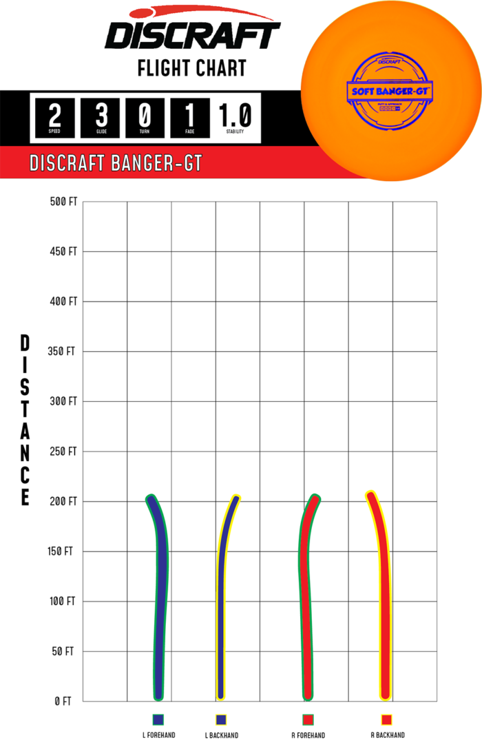 Putter Line Soft Banger-GT