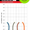 Putter Line Soft Challenger