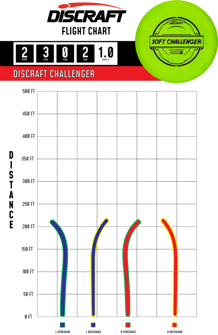 Putter Line Soft Challenger