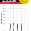 Putter Line Focus