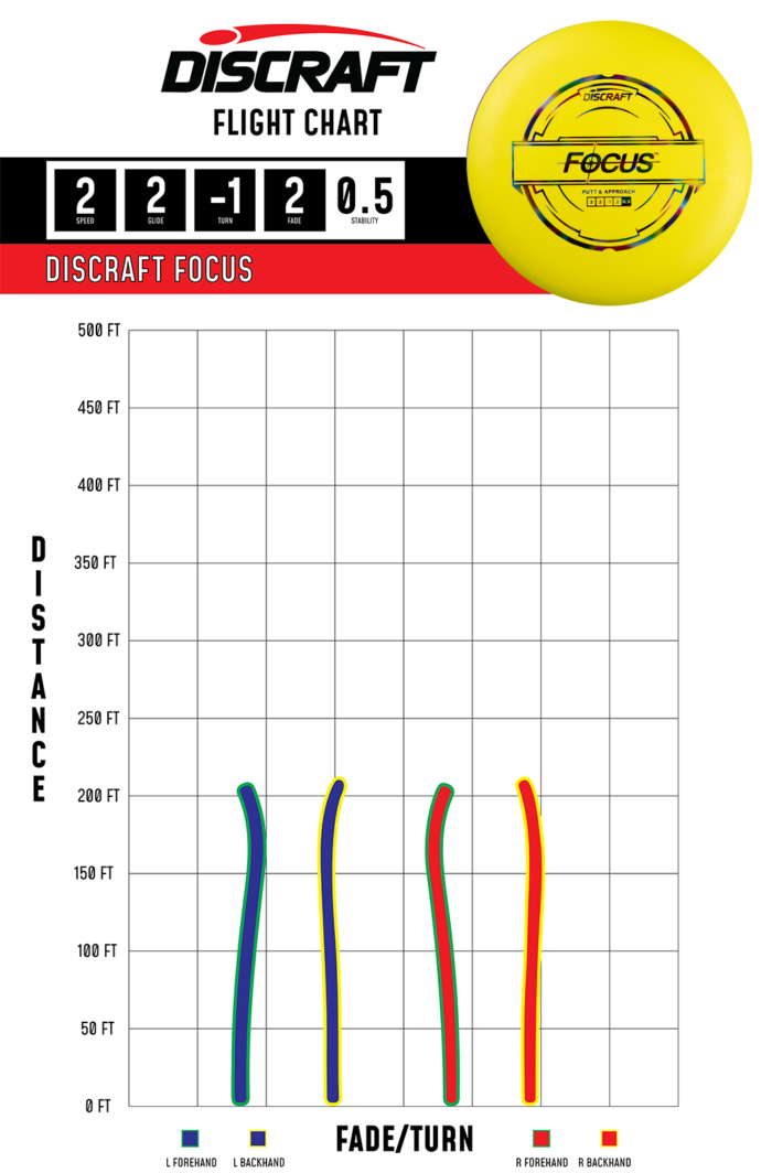 Putter Line Focus