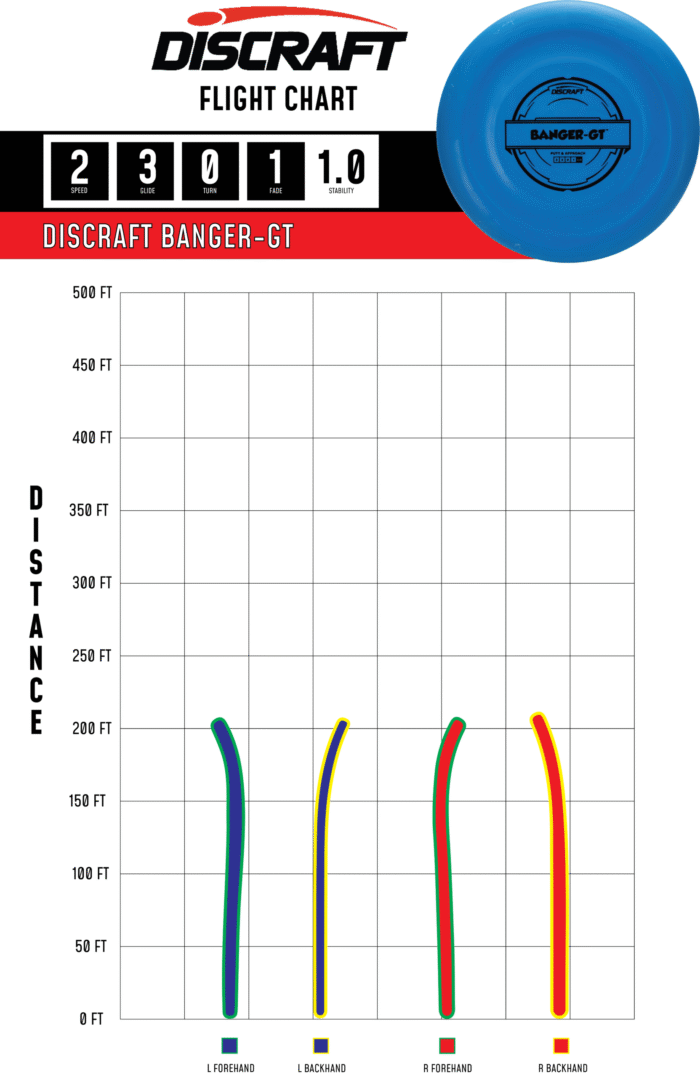Putter Line Banger GT