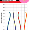 Paul McBeth 6x ESP Heat Signature Series