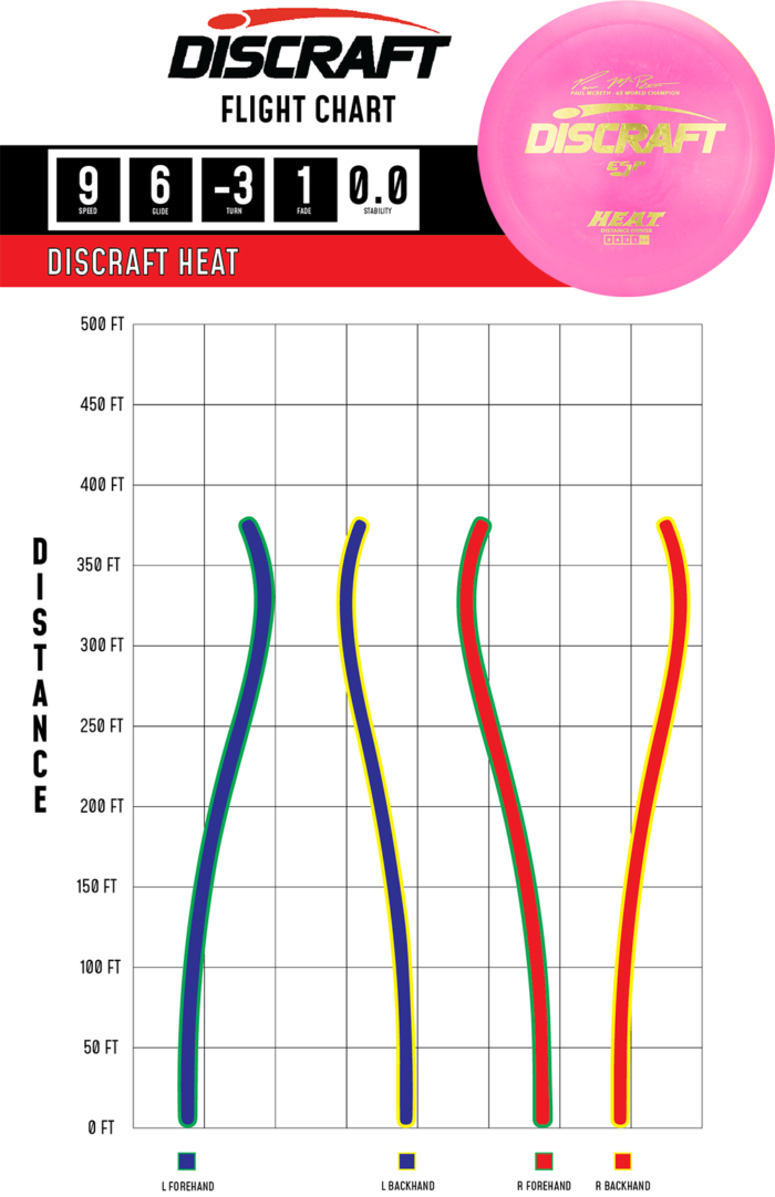 Paul McBeth 6x ESP Heat Signature Series