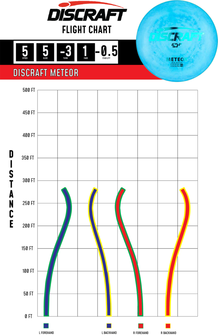 ESP Meteor