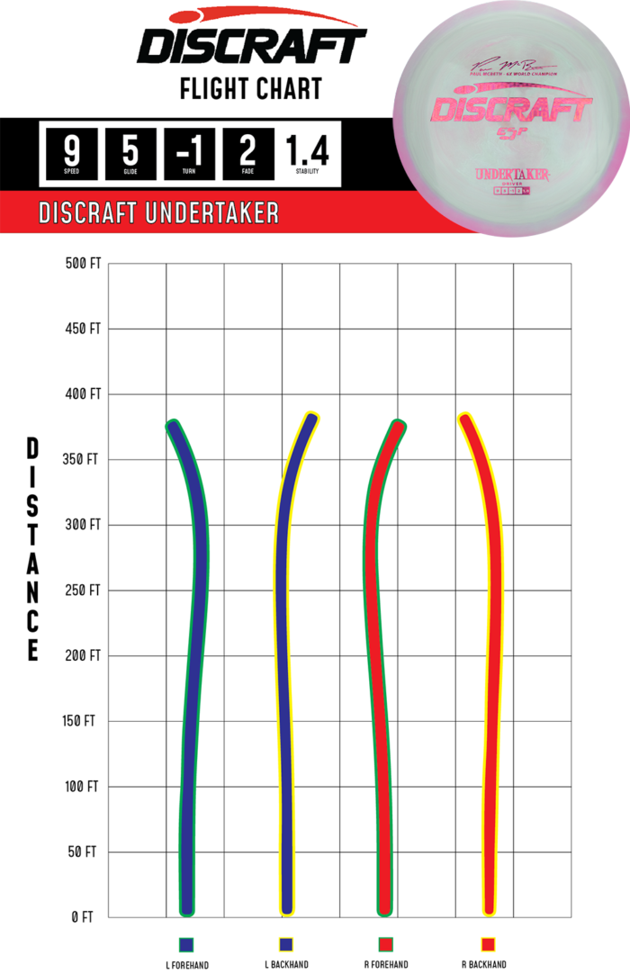 Paul McBeth 6x ESP Undertaker Signature Series