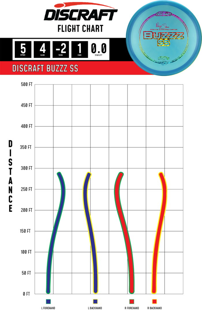 2023 Flight Path Z Buzzz SS (Shue) Paige Shue Z Buzzz SS Signature Series