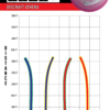 Paul McBeth Athena Driver
