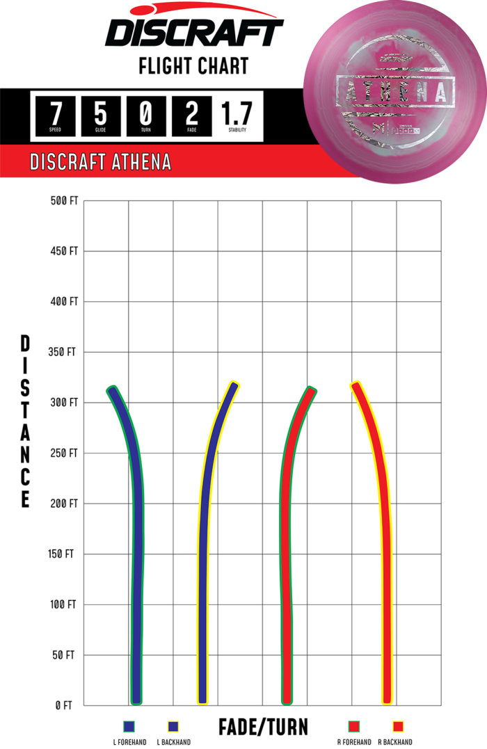 Paul McBeth Athena Driver
