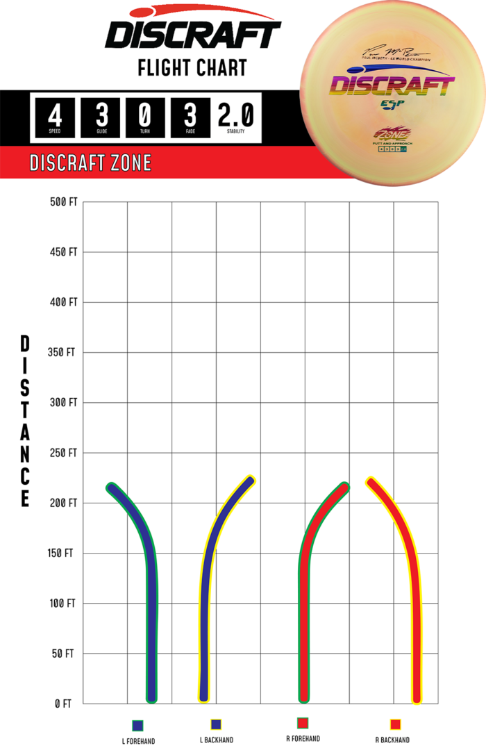 Paul McBeth 6x ESP Zone Signature Series