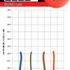 Hard Luna Paul McBeth Putter Line Hard Luna