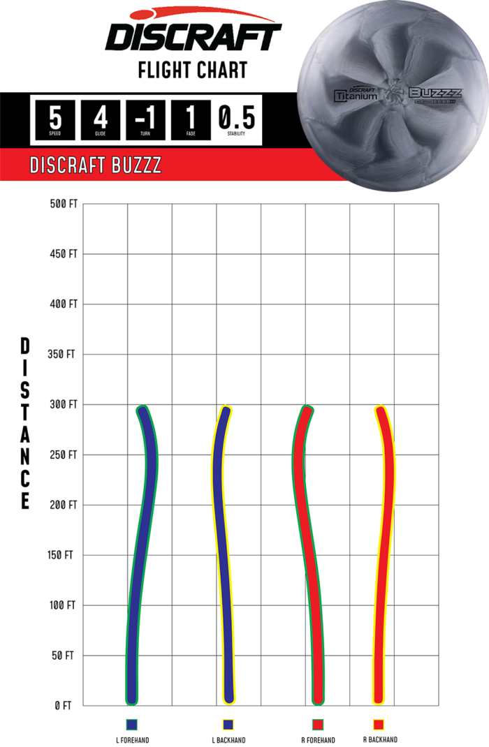 Titanium Buzzz