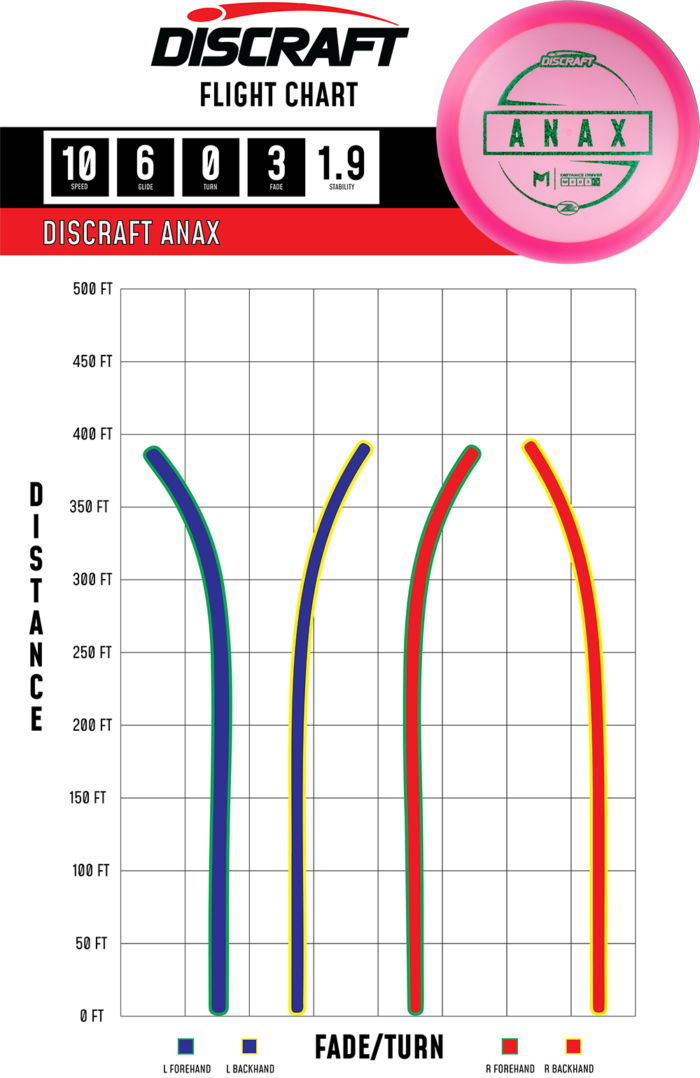 Z Lite Anax Paul McBeth Z Lite Anax