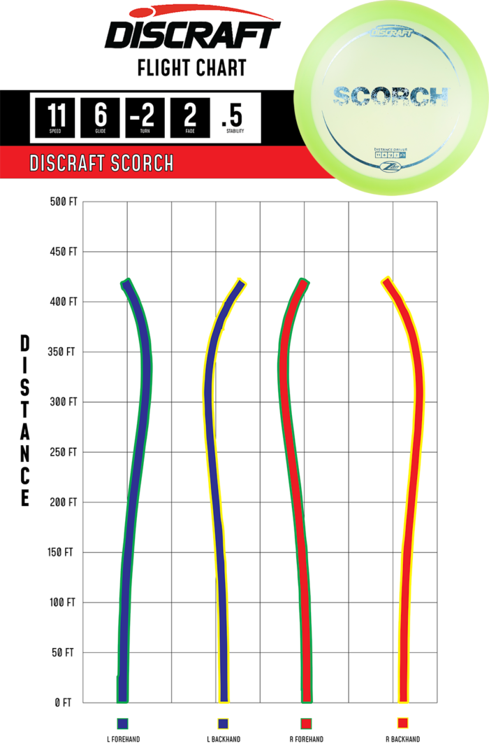 Z Lite Scorch