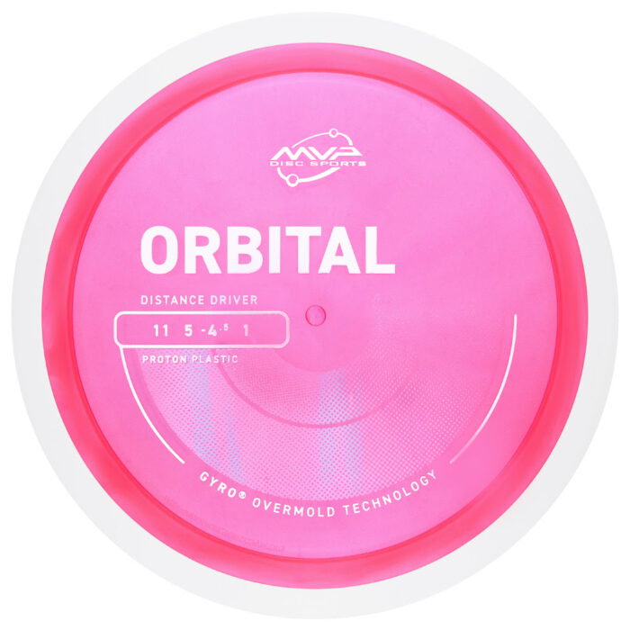 Proton Orbital
